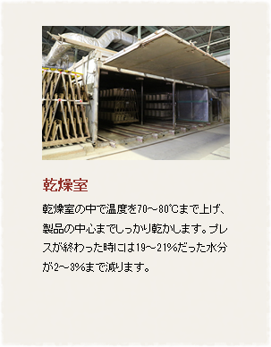 乾燥
乾燥室の中で温度を70～80℃まで上げ、製品の中心までしっかり乾かします。プレスが終わった時には19～21％だった水分が2～3％まで減ります。